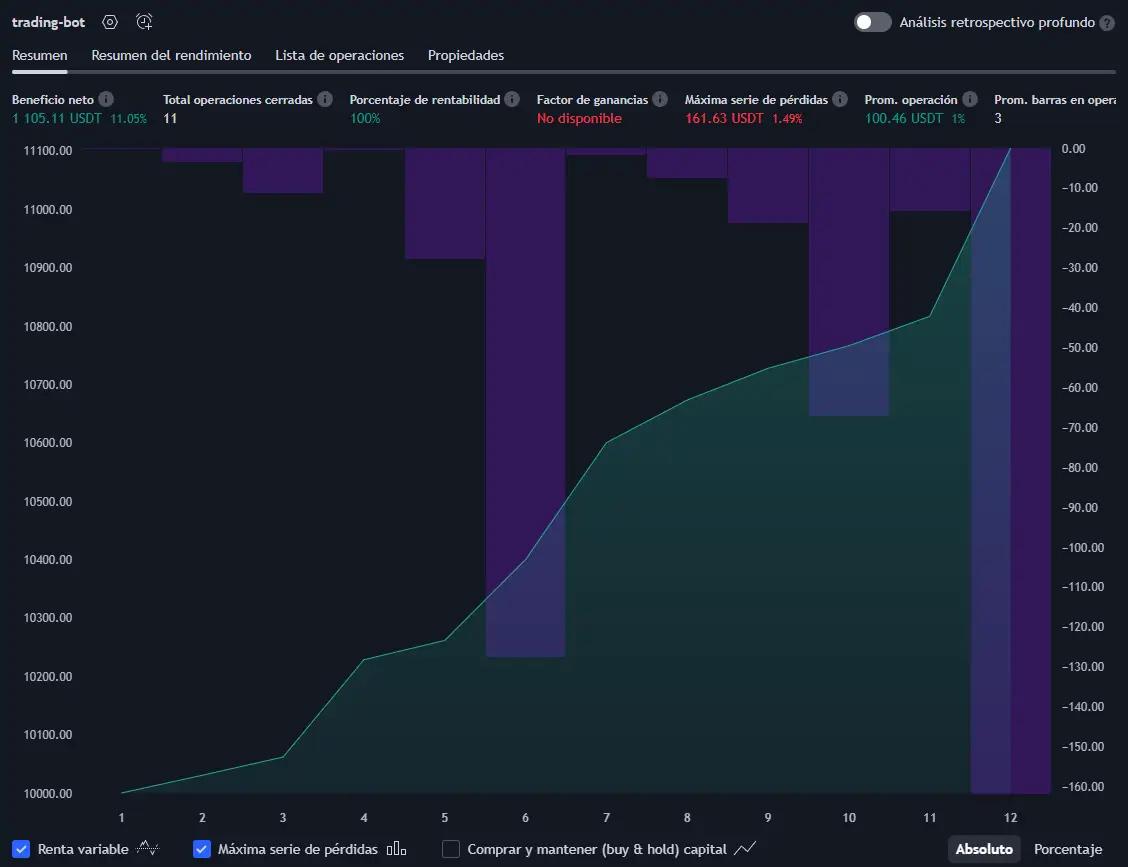 Trading Bot screenshot